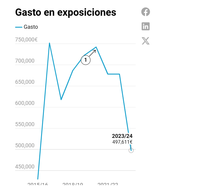Gustavo